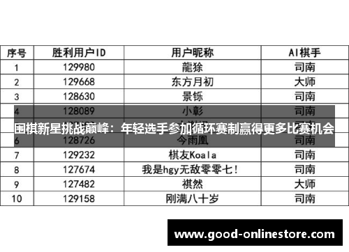 围棋新星挑战巅峰：年轻选手参加循环赛制赢得更多比赛机会